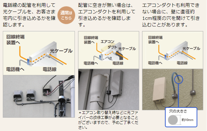 穴開け、ビス止め